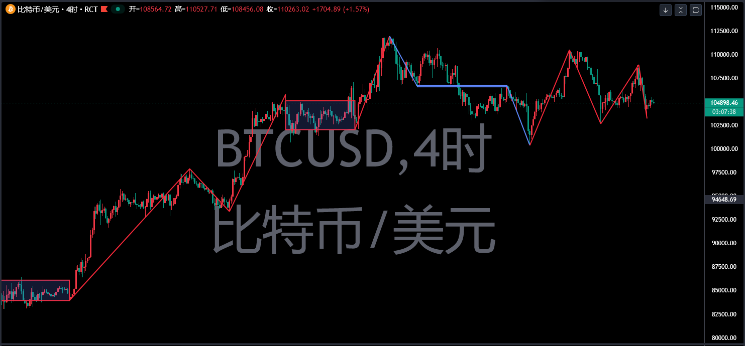 如何实施突破交易策略？