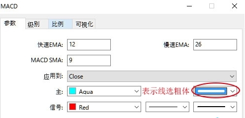 怎样在MT4软件里面设置MACD参数？(图2)