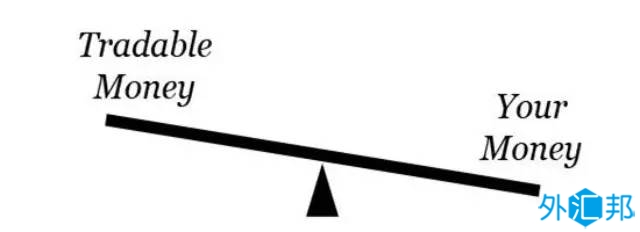 外汇交易基础知识：外汇交易时如何正确设定杠杆率？